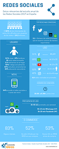 Informa Redes Sociales en España 2017 infografía