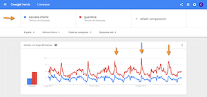 Cómo buscar palabras clave google trends