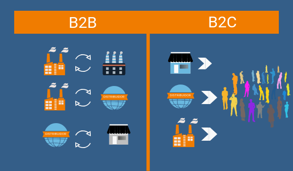 Marketing B2B vs B2C